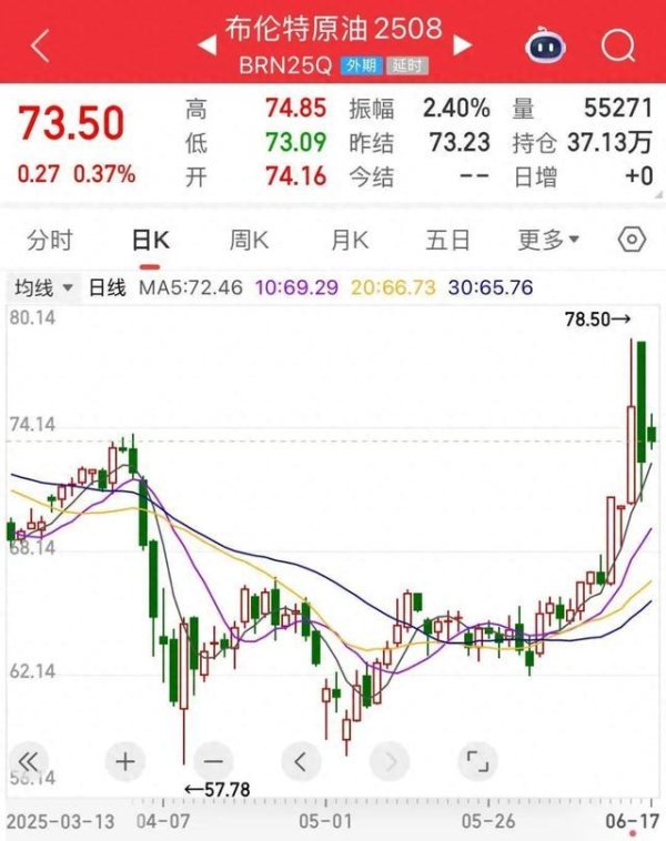 配资网上配资炒股 抓紧去加油！今晚24时，油价或大幅调整！